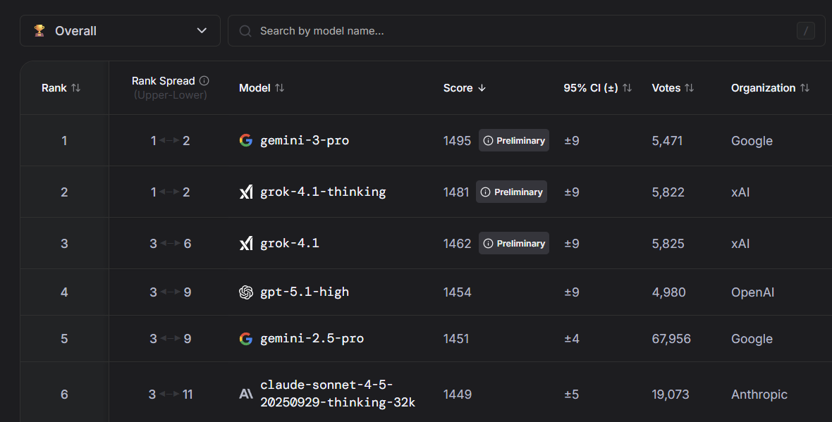 LLM竞技场排行榜