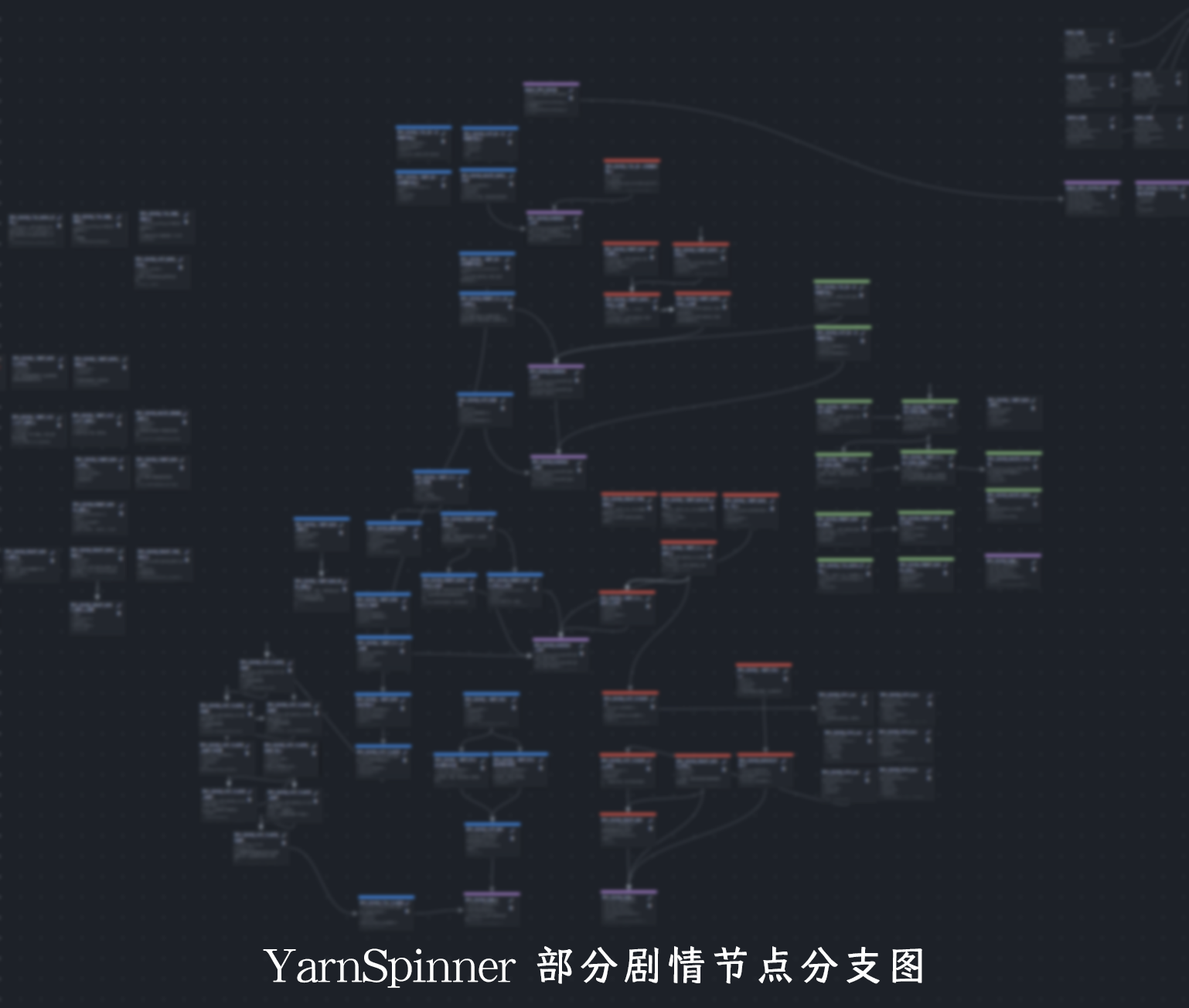 对话节点分支图