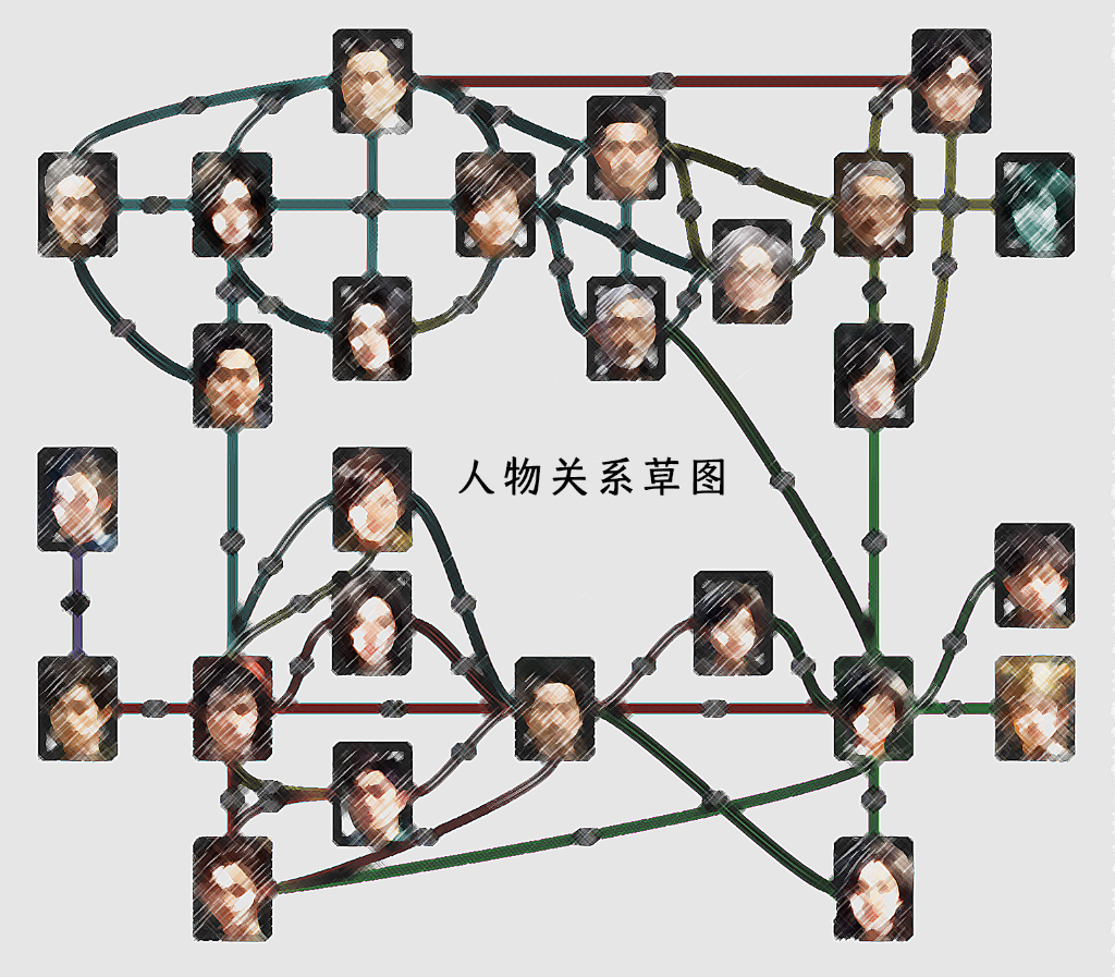 Featured image of post 群像剧情游戏的剧本真难写