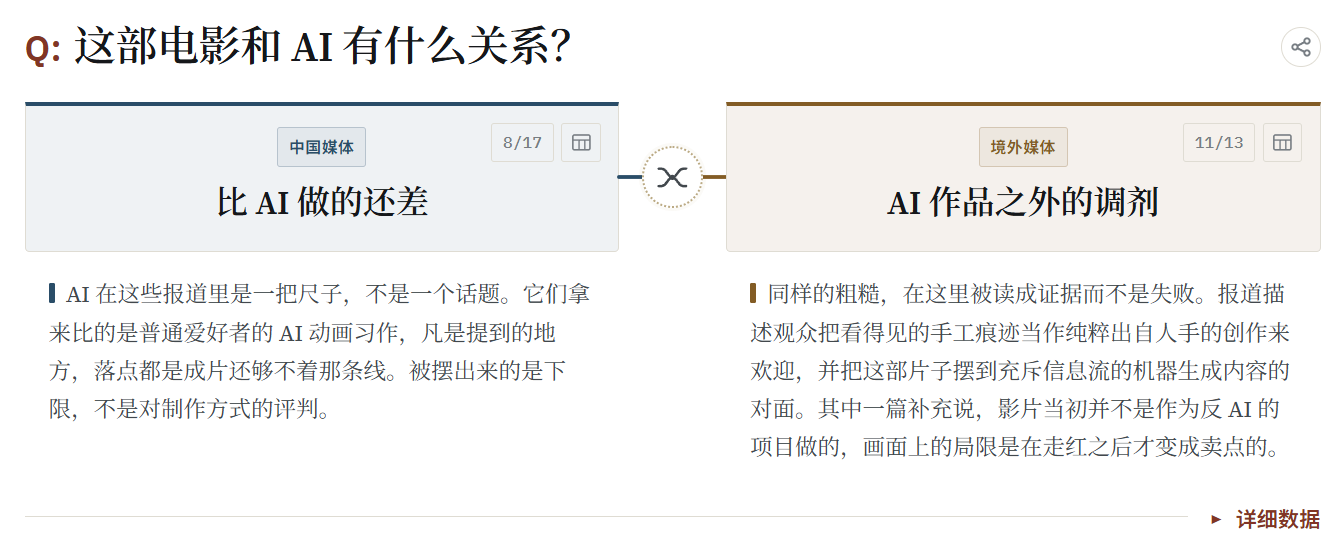 News A/B 上对国内与国外媒体上《牛来》和 AI 关系的视角分歧