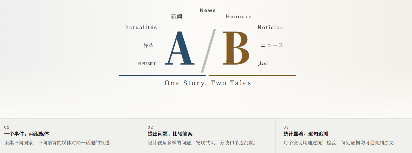 Featured image of post News A/B：一个多语种媒体新闻视角对比网站