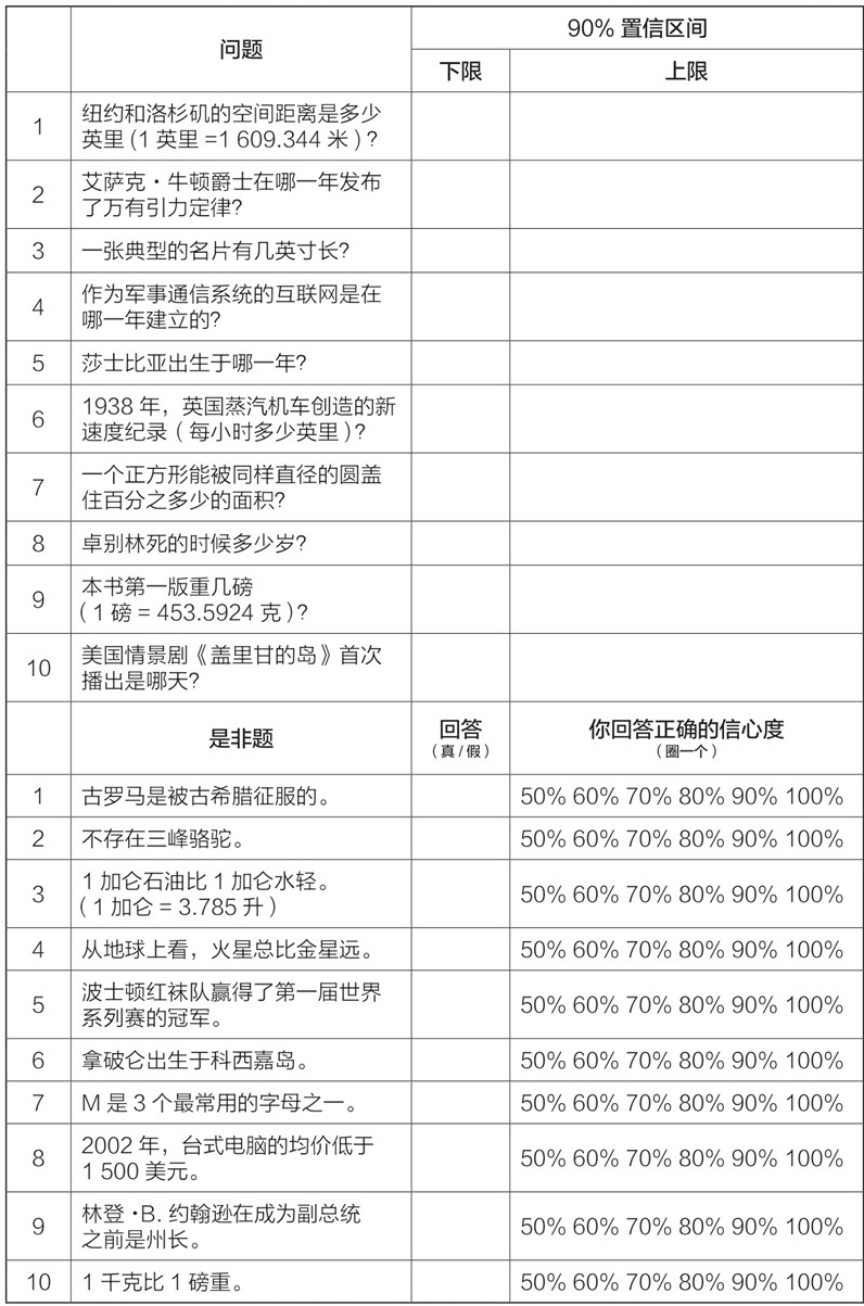 《数据化决策》一书中用于测试人为估计的置信校准度题目。